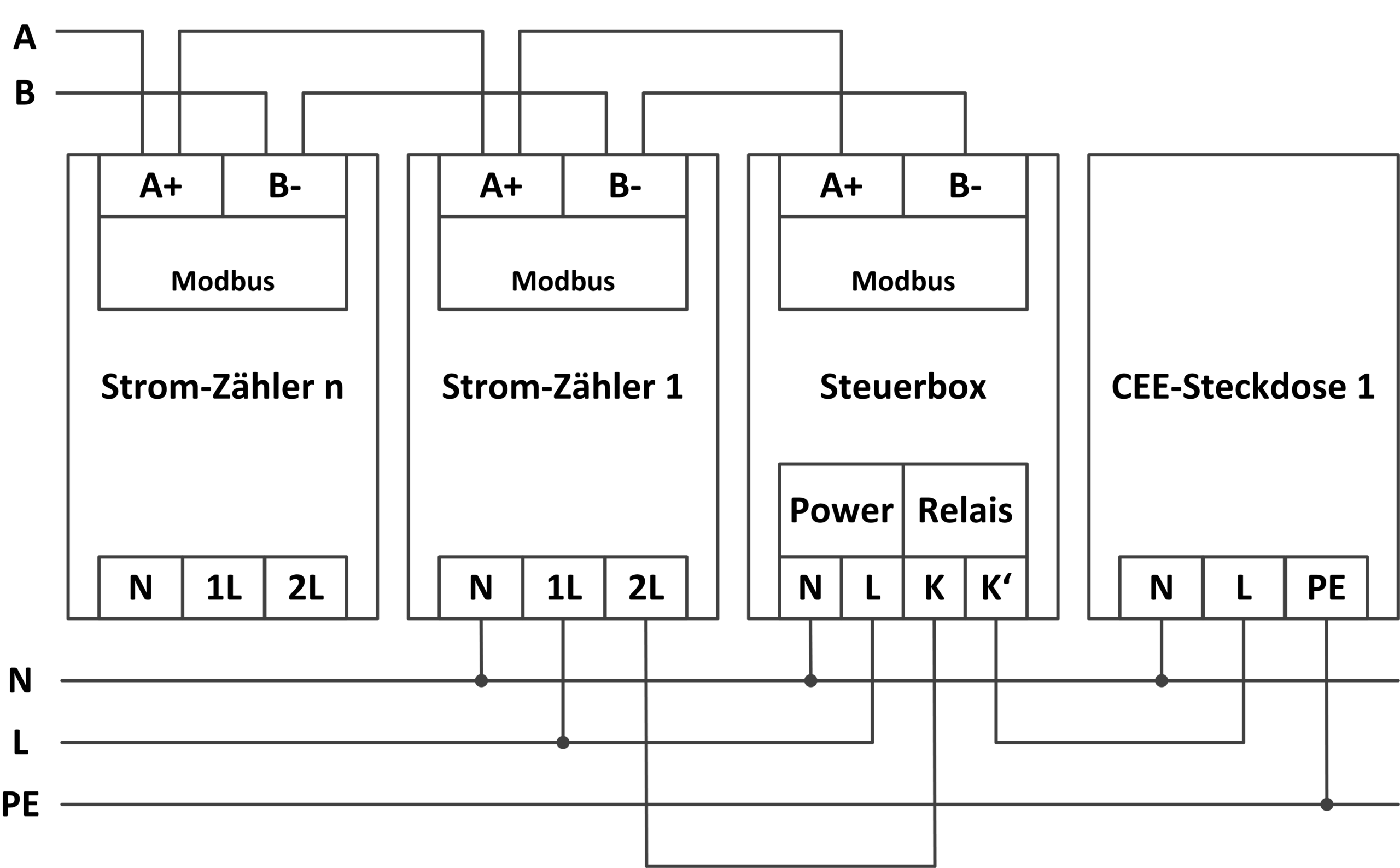 Steuerbox · 1 Kanal
